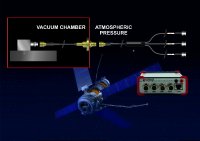 Innovative Lösungen für Satelliten – vom Sensor/Stecker bis zum DAQ Innovative Lösungen für Satelliten – vom Sensor/Stecker bis zum DAQ
