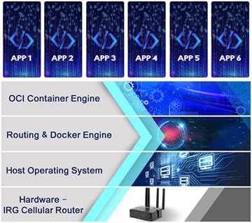 Perle führt native OCI-Container-Unterstützung in IRG-Mobilfunkroutern ein