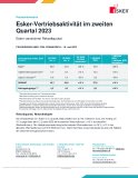 Esker-Vertriebsaktivität im zweiten Quartal 2023