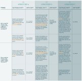 Wie Versicherer KI zur Marktanalyse&Migration nutzen können
