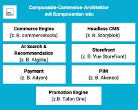E-Commerce Replatforming bringt mehr Performance und zufriedenere Kunden E-Commerce Replatforming bringt mehr Performance und zufriedenere Kunden
