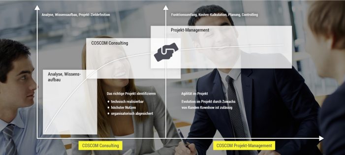 COSCOM Consulting identifiziert Optimierungsansätze bei Digitalisierungsvorhaben in der Fertigung
