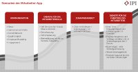 White Paper: Checkliste für Ihre erfolgreiche Mitarbeiter-App