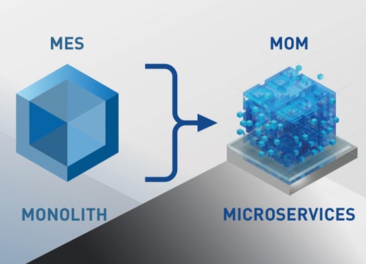 25 Jahre iTAC: vom Traceability-Experten zum MOM-Player 25 Jahre iTAC: vom Traceability-Experten zum MOM-Player