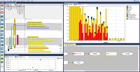 Percepio® bietet uneingeschränkte Trace Observability für alle Echtzeit-Betriebssysteme und Middleware sowie APIs von Halbleiterherstellern