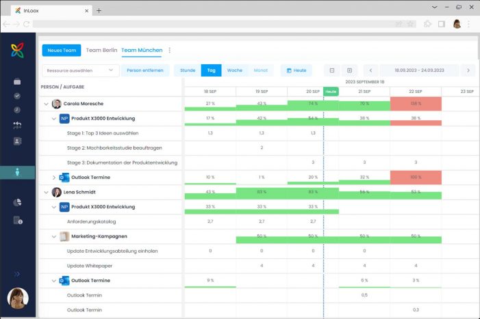 Optimiertes Ressourcenmanagement und KI-gestütztes automatisiertes Aufgabenmanagement in InLoox 11.4