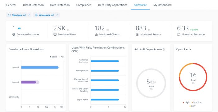 Neue Salesforce Shield-Integration von Varonis hebt Datensicherheit auf ein neues Level