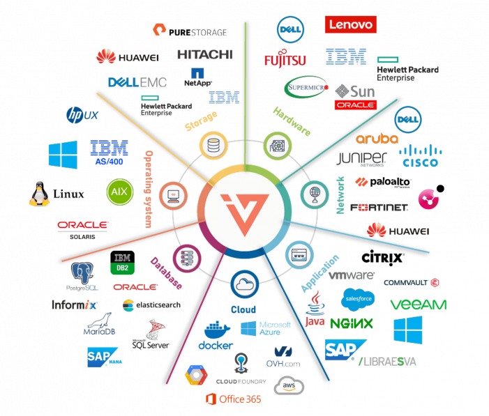 i-Vertix IT Monitoring – Enterprise Features für jedermann i-Vertix IT Monitoring – Enterprise Features für jedermann