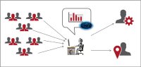 AmdoSoft/b4-AI für efffizientere Prozesse im Personalmanagement