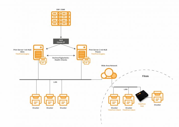 ThinPrint liefert hochverfügbares Drucken aus ERP-, EMR- und CRM-Systemen