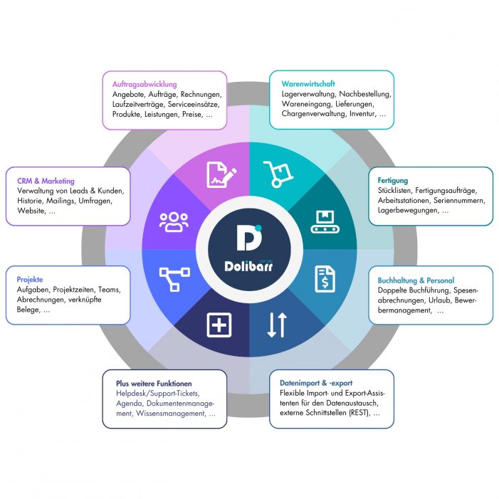 Verwalten Sie mit Dolibarr ERP/CRM: Verwalten Sie mit Dolibarr ERP/CRM: