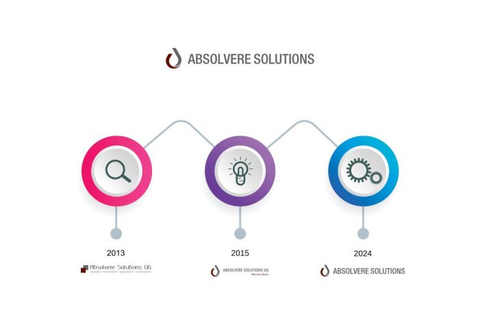 Absolvere Solutions erreicht neuen Meilenstein: Umwandlung in eine GmbH