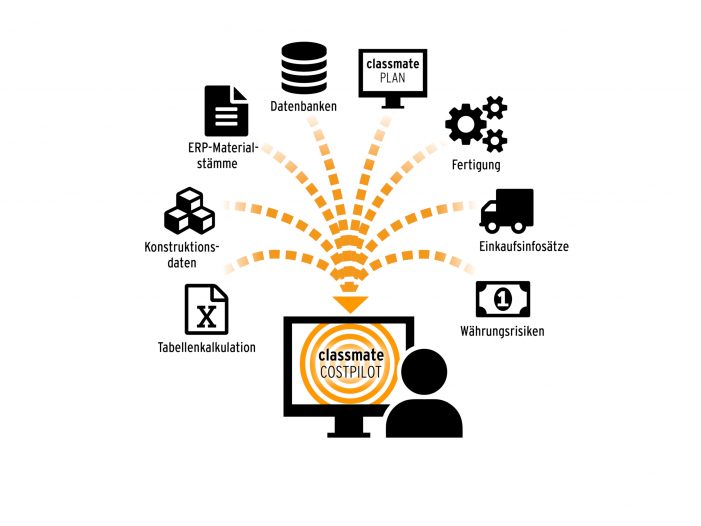 Hannover Messe 2024: Kalkulation von Entwicklungsprojekten fortlaufend verbessern