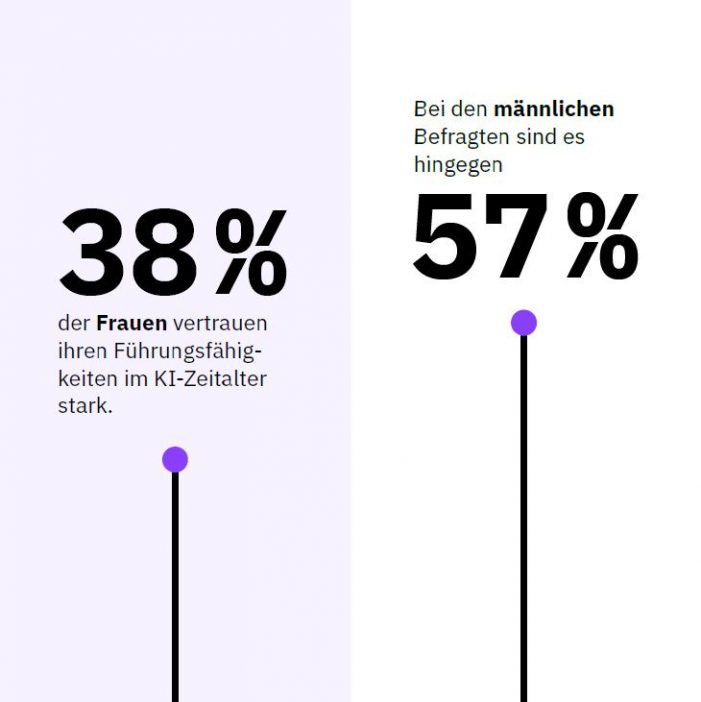 Weltfrauentag: Unsere KI-Zukunft braucht mehr Frauen Weltfrauentag: Unsere KI-Zukunft braucht mehr Frauen