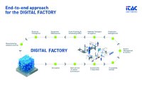 iTAC zeigt auf HANNOVER MESSE: Intelligenz hält Einzug in die Fabriken