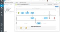 Effizienzsteigerung und Digitalisierung mit SmartProcess