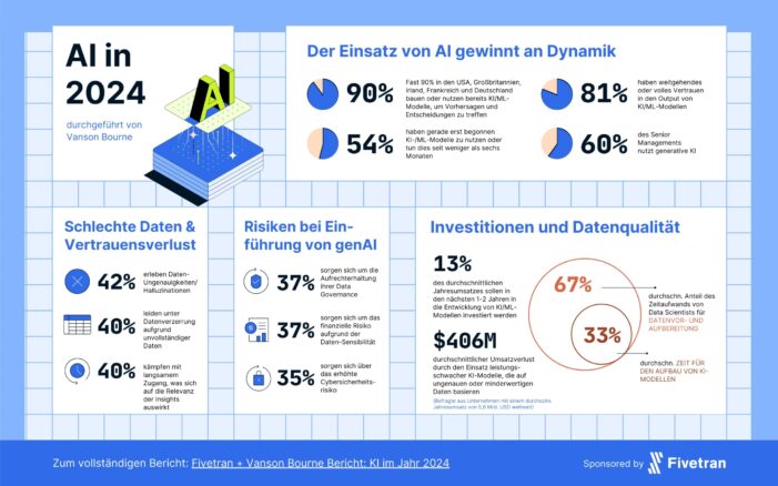 KI weltweit auf dem Durchmarsch, Deutschland gehört zu den Nachzüglern