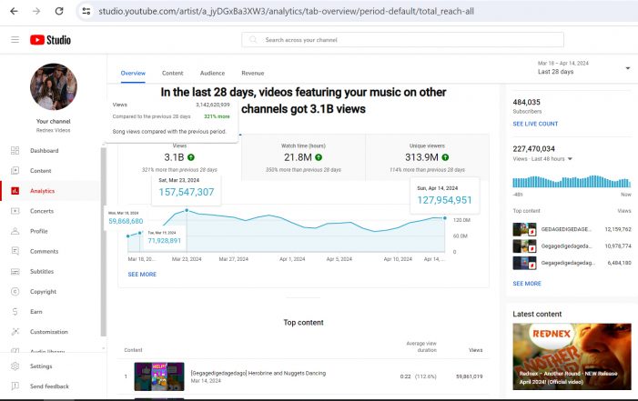 „Cotton Eye Joe“ – Weltrekord auf YouTube: Drei Milliarden Aufrufe in 26 Tagen