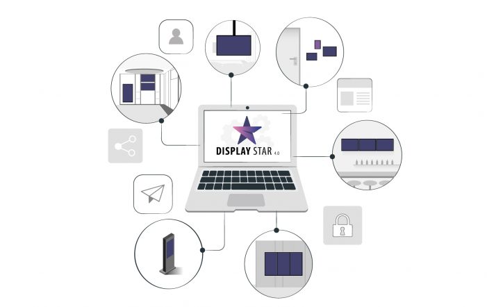 Der Premium Digital Signage Software Hersteller Der Premium Digital Signage Software Hersteller