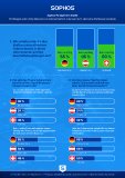 Sophos Management Studie: Chefetagen sehen hohe Relevanz von Cybersicherheit, erkennen darin aber keine Wettbewerbsvorteile