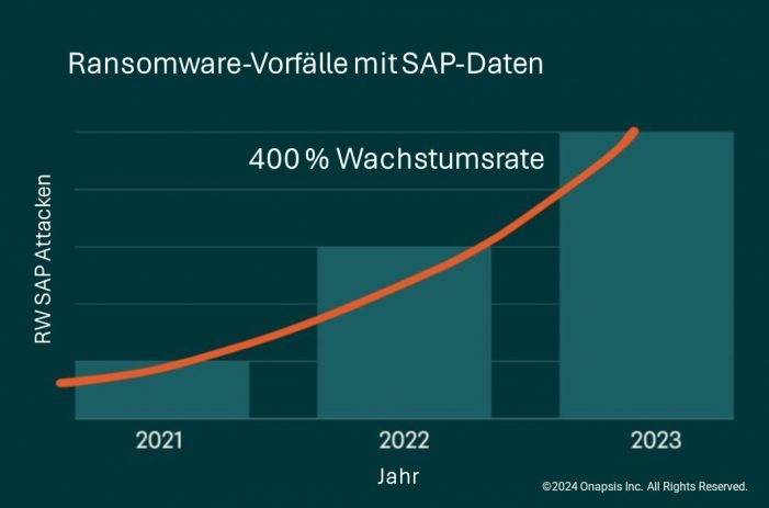 Neuer Threat Report von Onapsis und Flashpoint:  Anstieg der Ransomware-Vorfälle durch ERP-Kompromittierung um 400 %