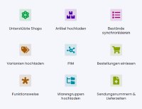 Liveabgleich zwischen Ihren Onlineshops und dem ERP-System von AFS-Software