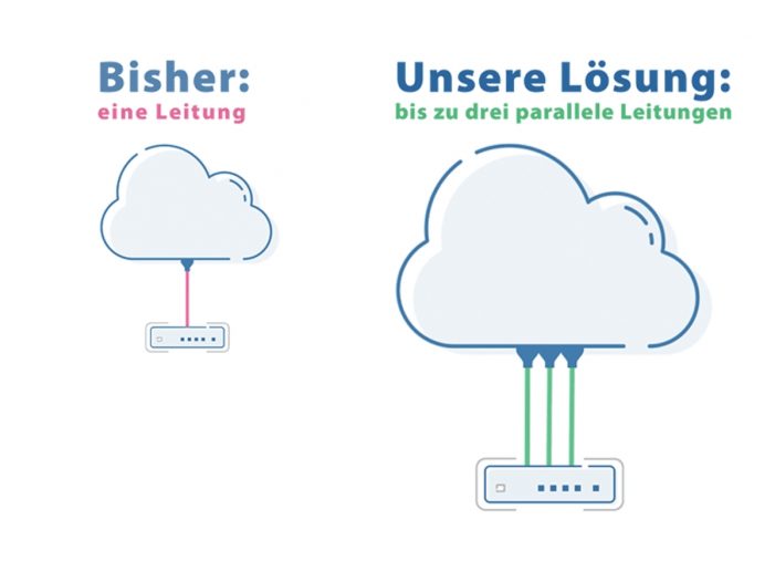 Eventnet GmbH sichert Apotheken stabile Internetanbindung mit bewährter Bonding-Lösung