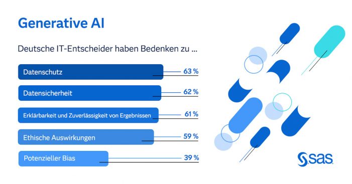 Neue KI-Studien: Deutsche Unternehmen nutzen ChatGPT und Co. – haben dafür aber keine sichere Infrastrukt