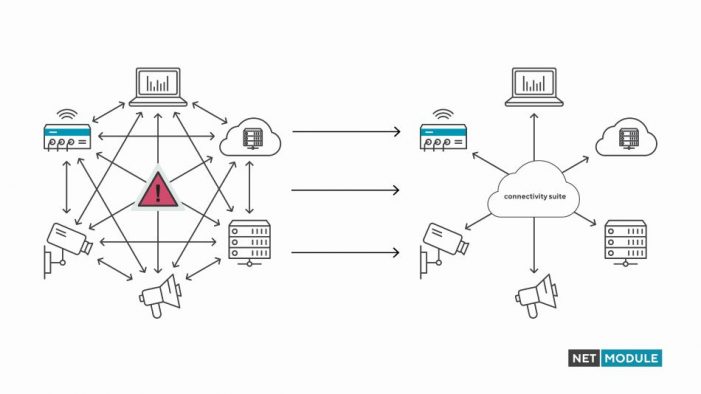 NetModule Connectivity Suite