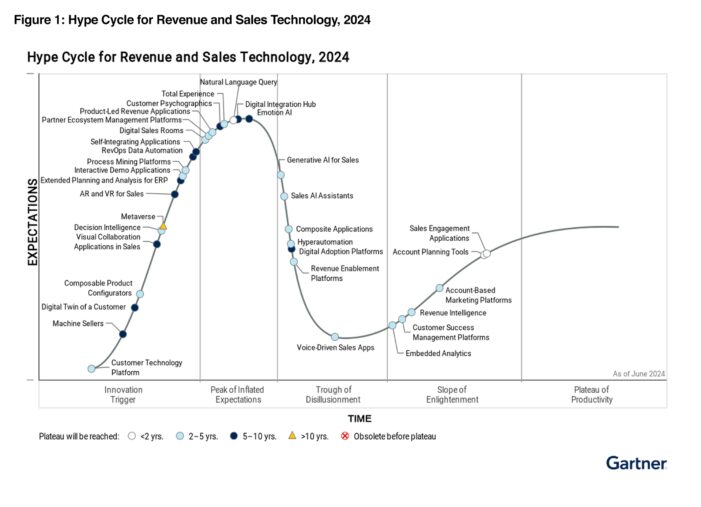 iTAC im „Gartner Hype Cycle 2024“ als Sample Vendor für „Composite Applications“ positioniert