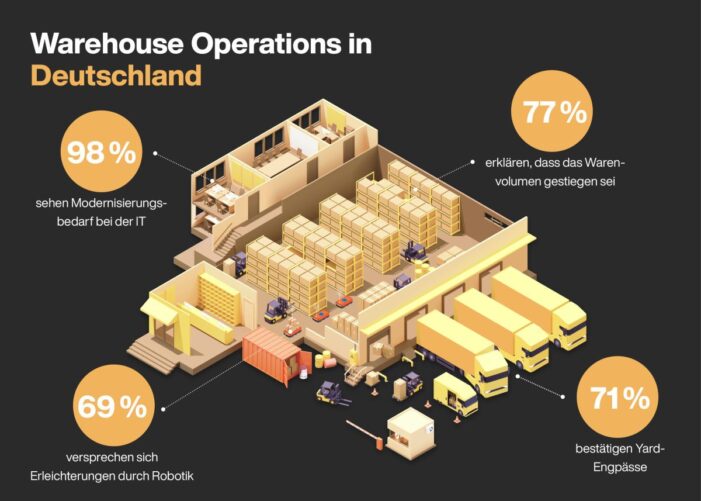 Warehouse Operations in Deutschland: IT ist die große Baustelle