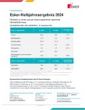Esker-Halbjahresergebnis 2024