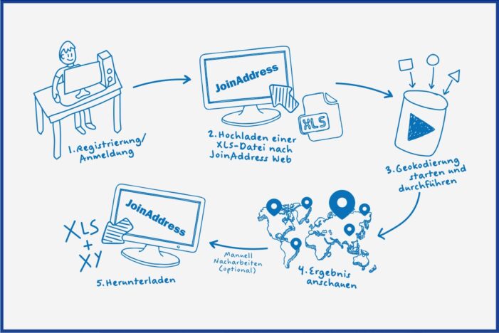 Präzision trifft KI: Der neue Standard in der Geokodierung – Experten-Interview