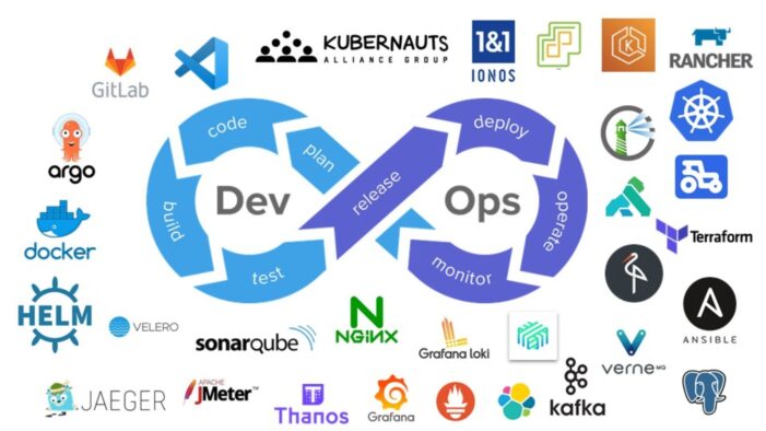 OpenKubes Kubernetes Service Platform – Robuste IT-Infrastruktur für KI, ML, IoT und Robotik