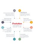Handlungsfelder und Trends der IT in 2025– Der Balance-Akt zwischen Stabilität und ITvolution