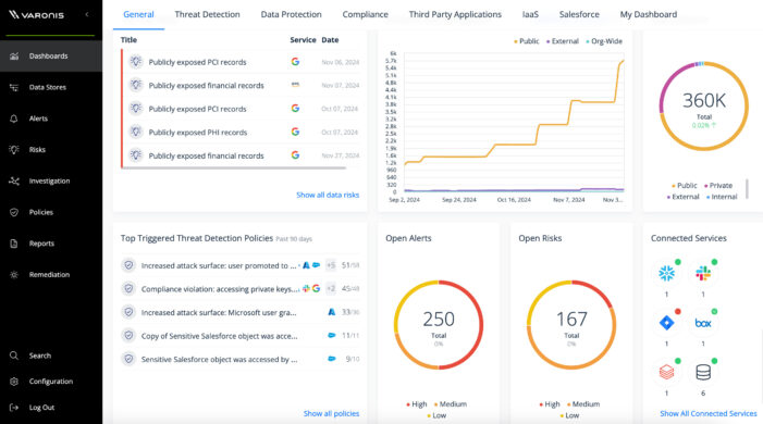 Varonis: Mehr Datensicherheit für Databricks Varonis: Mehr Datensicherheit für Databricks