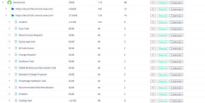 Varonis erweitert seine Datensicherheitsplattform auf ServiceNow Varonis erweitert seine Datensicherheitsplattform auf ServiceNow