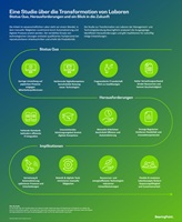 Zwischen Reagenzglas und Algorithmus – Das Labor der Zukunft unter dem Mikroskop