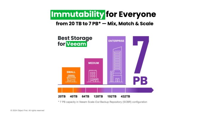 Object First erweitert Produktpalette: Unveränderliche Speicherlösungen für Unternehmen jeder Größe