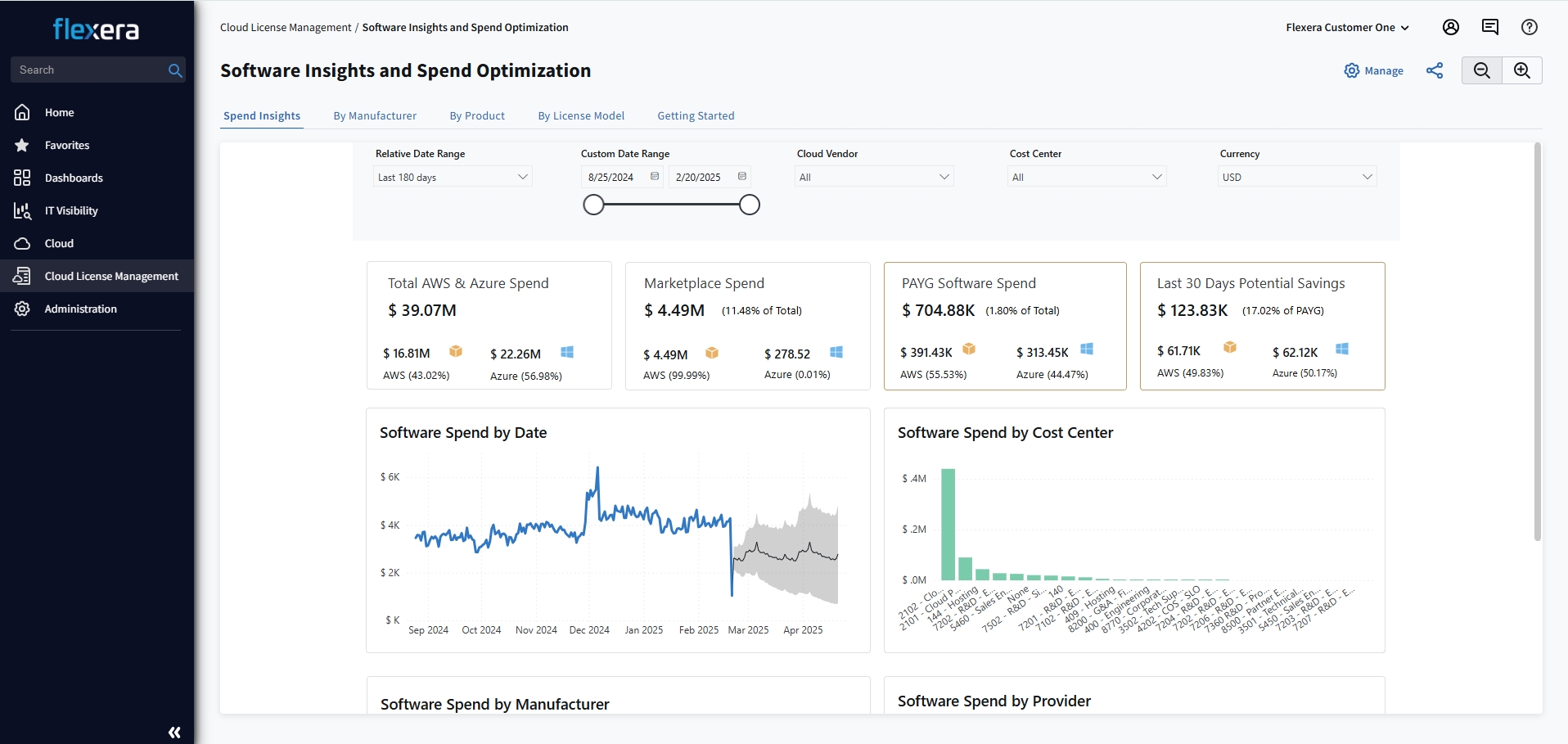Flexera stellt Cloud License Management vor