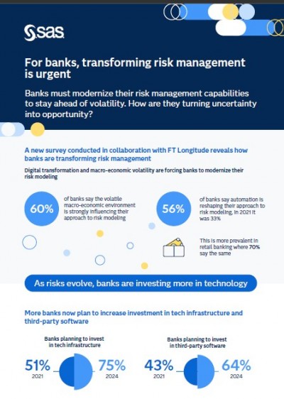 SAS Studie: Banken setzen auf Innovation im Risikomanagement