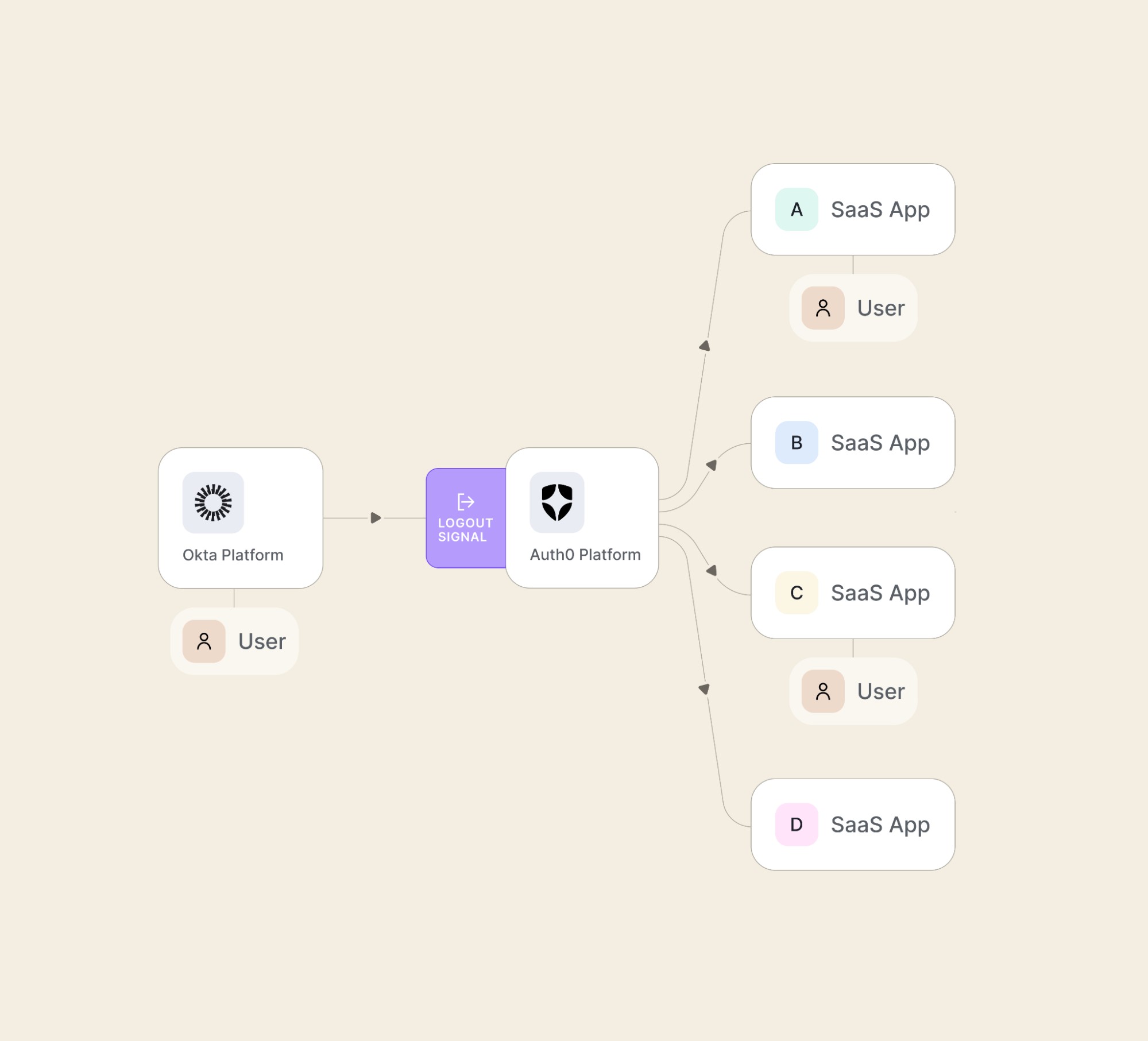 Neue Auth0 Plattform-Updates sichern Identitäten für KI-Agenten in GenAI-Anwendungen