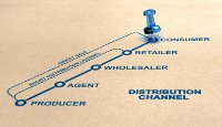 Direct-to-Consumer (D2C): Der neue Weg im E-Commerce– direkt zum Kunden