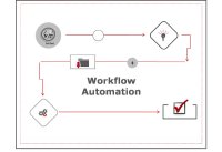 Workflow-Automatisierung mit AmdoSoft/b4 – Effiziente digitale Prozesse mit intelligenter RPA-Technologie
