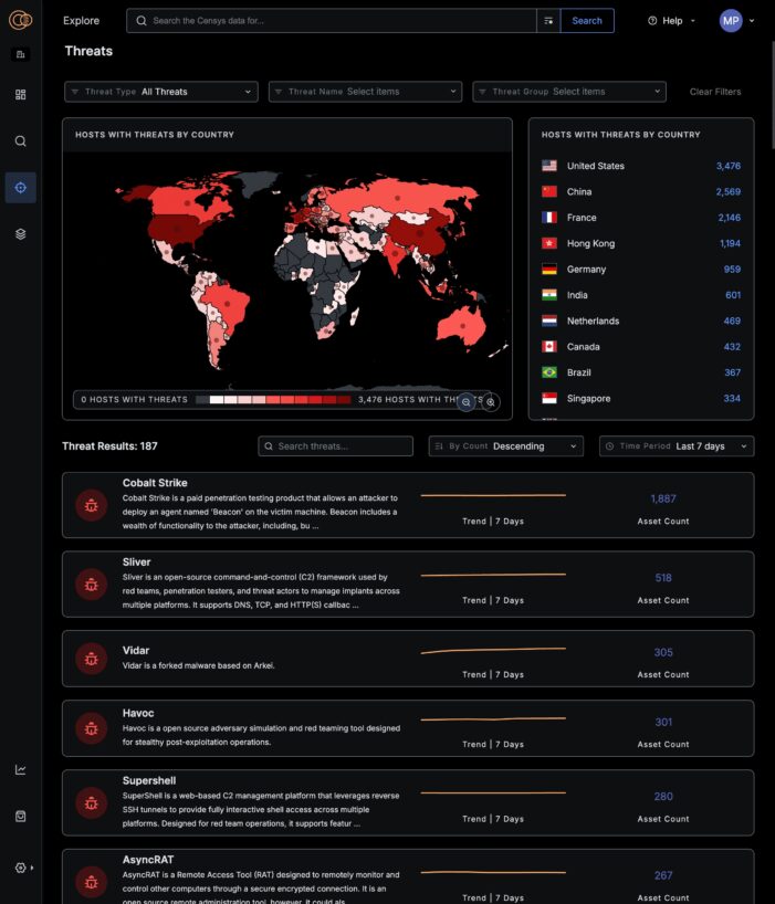 Censys bringt neue Threat Hunting-Lösung auf den Markt Censys bringt neue Threat Hunting-Lösung auf den Markt