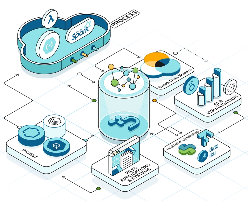 Neo4j startet Serverless Graph Analytics Lösung für beliebige Datenplattform Neo4j startet Serverless Graph Analytics Lösung für beliebige Datenplattform