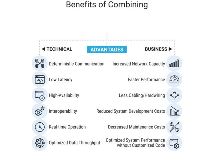 RTI erhält Auftrag der US Air Force