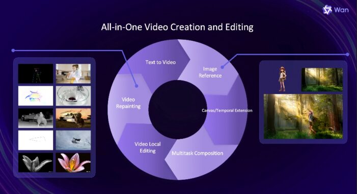 Alibaba veröffentlicht Open-Source-Modell zur Videoproduktion