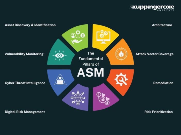 Outpost24 ist ein Overall Leader im KuppingerCole Leadership Compass Report 2025 für Attack Surface Management