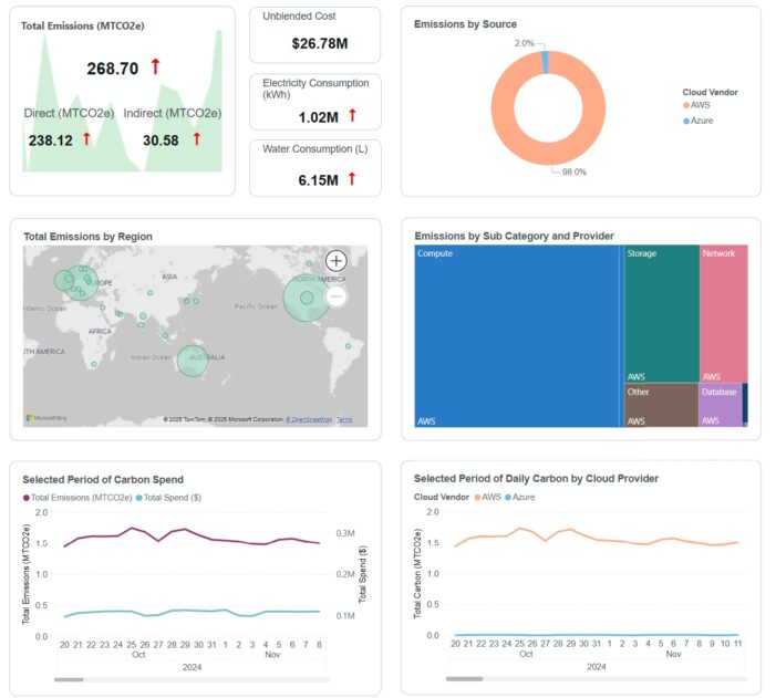 Flexera schließt GreenOps-Partnerschaft mit Greenpixie und erweitert FinOps-Angebot mit Spot Eco und Ocean